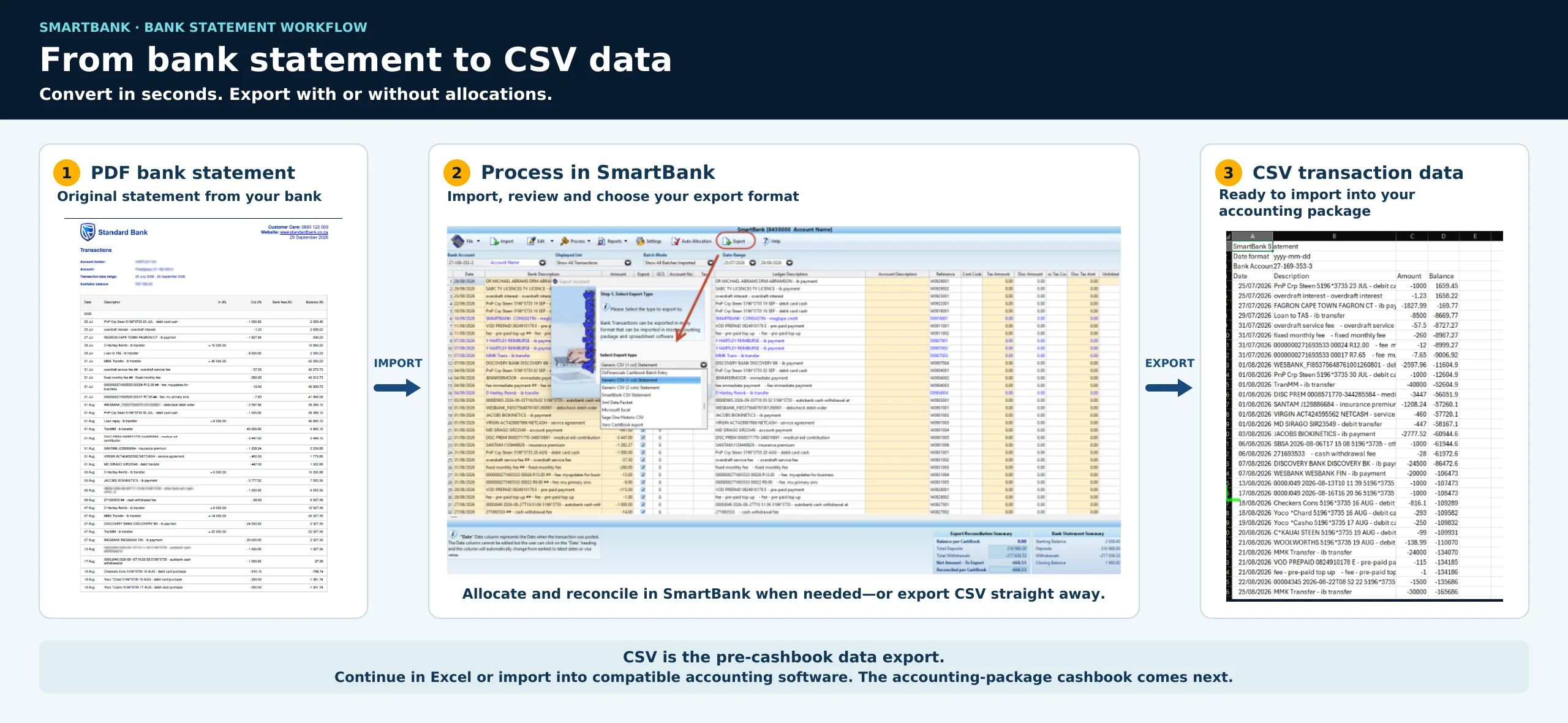 Original PDF bank statement, SmartBank export and usable CSV shown side by side